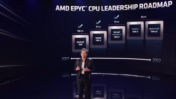 AMD Zen 4 arhitektura -  do 128 jezgara za cloud!