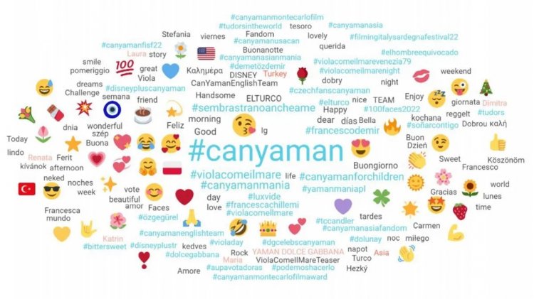 Koje su najčešće korišćene reči u objavama na društvenim mrežama o Canu Yamanu 2022. godine?!